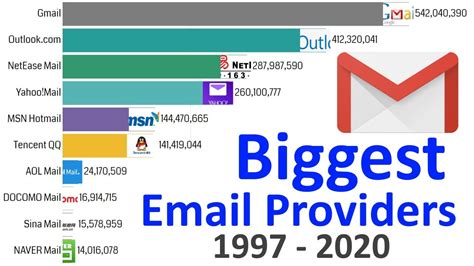 Web. . Most common email domains 2022